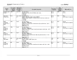 Preview for 227 page of Comtech EF Data Vipersat CDD-562L Installation And Operation Manual