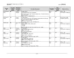 Preview for 229 page of Comtech EF Data Vipersat CDD-562L Installation And Operation Manual