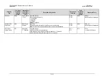 Preview for 234 page of Comtech EF Data Vipersat CDD-562L Installation And Operation Manual