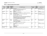 Preview for 236 page of Comtech EF Data Vipersat CDD-562L Installation And Operation Manual