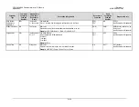 Preview for 240 page of Comtech EF Data Vipersat CDD-562L Installation And Operation Manual