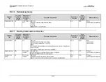 Preview for 241 page of Comtech EF Data Vipersat CDD-562L Installation And Operation Manual