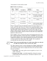 Предварительный просмотр 101 страницы Comtech EF Data Vipersat CDM-570L User Manual