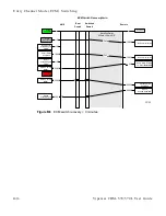 Предварительный просмотр 114 страницы Comtech EF Data Vipersat CDM-570L User Manual