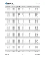 Предварительный просмотр 277 страницы Comtech EF Data Vipersat SLM-5650A Installation And Operation Manual