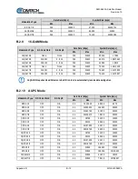 Предварительный просмотр 282 страницы Comtech EF Data Vipersat SLM-5650A Installation And Operation Manual