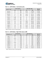 Предварительный просмотр 285 страницы Comtech EF Data Vipersat SLM-5650A Installation And Operation Manual