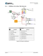 Предварительный просмотр 505 страницы Comtech EF Data Vipersat SLM-5650A Installation And Operation Manual