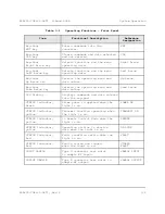 Предварительный просмотр 38 страницы Comtech EF Data XPA-200 Installation And Operation Manual