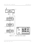 Предварительный просмотр 43 страницы Comtech EF Data XPA-200 Installation And Operation Manual