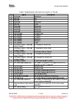 Предварительный просмотр 49 страницы Comtech EF Data XTD-400C Operation And Installation Manual