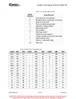 Preview for 87 page of Comtech Xicom Technology XTD-750K Operation And Installation Manual