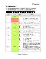 Preview for 12 page of Comtrend Corporation AR-5310u User Manual