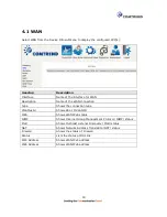 Preview for 20 page of Comtrend Corporation AR-5310u User Manual