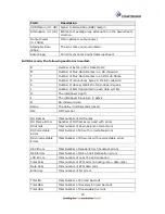 Preview for 26 page of Comtrend Corporation AR-5310u User Manual