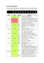 Preview for 10 page of Comtrend Corporation AR-5312u User Manual