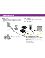 Preview for 2 page of Comtrend Corporation Comtrend 5072 Quick Start Manual