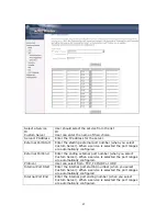 Preview for 46 page of Comtrend Corporation CT-5071E User Manual