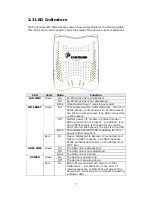 Preview for 8 page of Comtrend Corporation CT-5071T User Manual