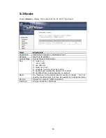 Preview for 37 page of Comtrend Corporation CT-5071T User Manual