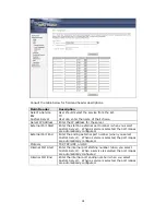 Preview for 42 page of Comtrend Corporation CT-5071T User Manual