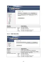 Preview for 29 page of Comtrend Corporation CT-5072S User Manual