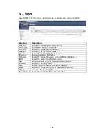 Preview for 32 page of Comtrend Corporation CT-5367 User Manual