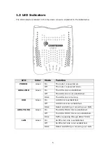 Предварительный просмотр 6 страницы Comtrend Corporation CT-5611E User Manual