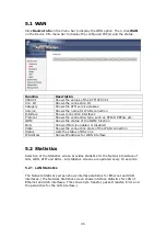 Preview for 36 page of Comtrend Corporation CT-5611TC User Manual