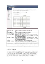 Preview for 46 page of Comtrend Corporation CT-5611TC User Manual