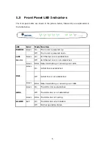 Preview for 8 page of Comtrend Corporation CT-5621 User Manual