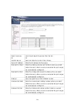 Preview for 56 page of Comtrend Corporation CT-5621 User Manual