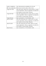 Preview for 58 page of Comtrend Corporation CT-5621 User Manual