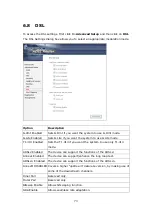 Preview for 75 page of Comtrend Corporation CT-5621 User Manual