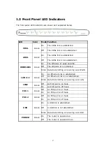 Предварительный просмотр 8 страницы Comtrend Corporation CT-6373 User Manual