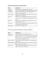 Preview for 30 page of Comtrend Corporation CT-6382D User Manual