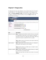 Preview for 110 page of Comtrend Corporation CT-6382D User Manual