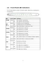 Предварительный просмотр 8 страницы Comtrend Corporation CT-6382T User Manual