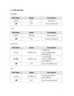 Preview for 3 page of Comtrend Corporation GS-7424 Quick Installation Manual