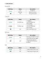 Preview for 3 page of Comtrend Corporation GS-7605 Quick Installation Manual