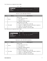 Предварительный просмотр 11 страницы Comtrend Corporation GS-7608 User Manual