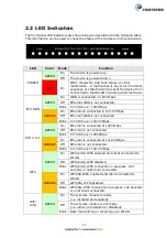 Предварительный просмотр 12 страницы Comtrend Corporation L9VVR3060U User Manual