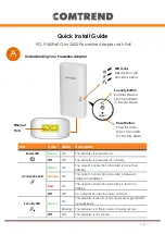 Предварительный просмотр 1 страницы Comtrend Corporation PG-9182PoE Quick Install Manual