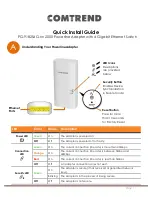 Comtrend Corporation PG-9182S4 Quick Install Manual предпросмотр