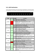 Preview for 10 page of Comtrend Corporation VR-3031u User Manual