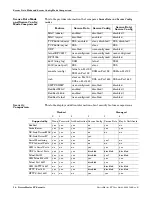 Preview for 52 page of Comtrol DeviceMaster LT User Manual