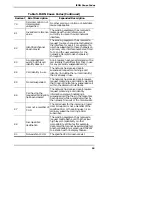 Предварительный просмотр 59 страницы Comtrol InterChange VS 3000 Series Installation And Configuration Manual