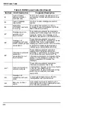 Предварительный просмотр 60 страницы Comtrol InterChange VS 3000 Series Installation And Configuration Manual