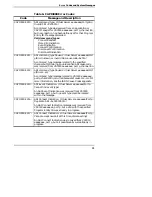 Предварительный просмотр 71 страницы Comtrol InterChange VS 3000 Series Installation And Configuration Manual