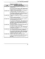 Предварительный просмотр 75 страницы Comtrol InterChange VS 3000 Series Installation And Configuration Manual